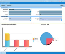 AccountDashboard