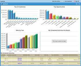 UserDashboard